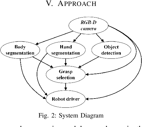 Figure 2 for Object-Independent Human-to-Robot Handovers using Real Time Robotic Vision