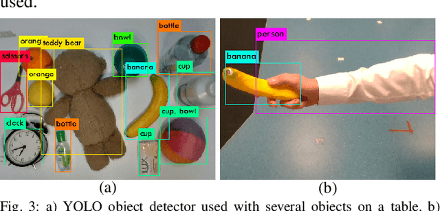 Figure 3 for Object-Independent Human-to-Robot Handovers using Real Time Robotic Vision