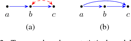 Figure 2 for Algebraic Equivalence of Linear Structural Equation Models