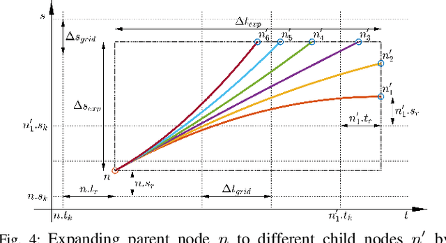 Figure 4 for Search-based optimal motion planning for automated driving