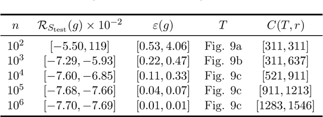 Figure 2 for Learning high-dimensional probability distributions using tree tensor networks