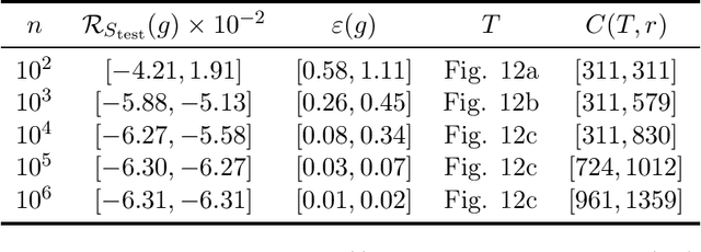 Figure 4 for Learning high-dimensional probability distributions using tree tensor networks