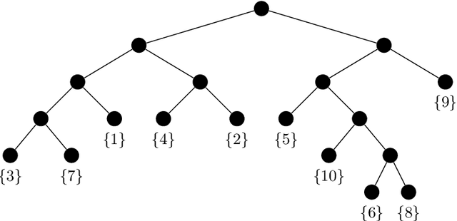 Figure 1 for Learning high-dimensional probability distributions using tree tensor networks