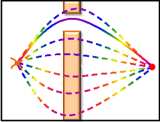 Figure 2 for Meta-Learning Transferable Parameterized Skills