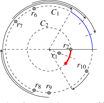 Figure 2 for Probabilistic Asynchronous Arbitrary Pattern Formation