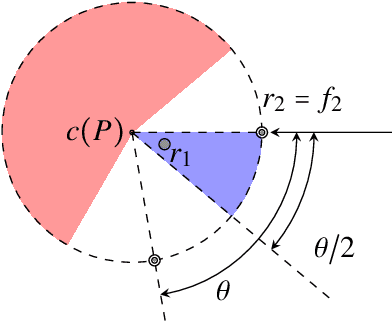 Figure 3 for Probabilistic Asynchronous Arbitrary Pattern Formation