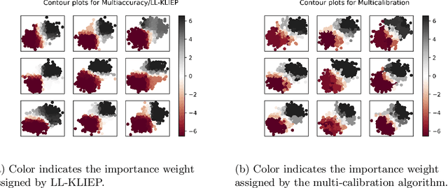 Figure 3 for KL Divergence Estimation with Multi-group Attribution