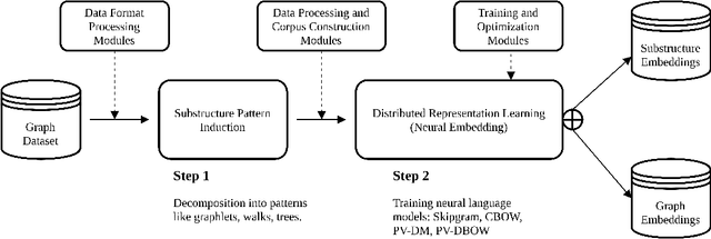 Figure 1 for Learning distributed representations of graphs with Geo2DR