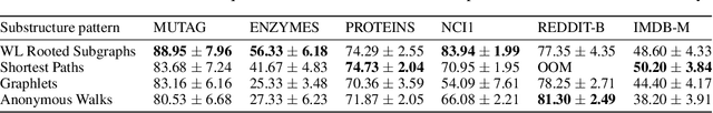 Figure 4 for Learning distributed representations of graphs with Geo2DR