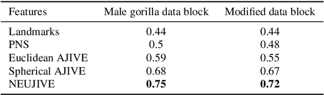 Figure 2 for Non-Euclidean Analysis of Joint Variations in Multi-Object Shapes