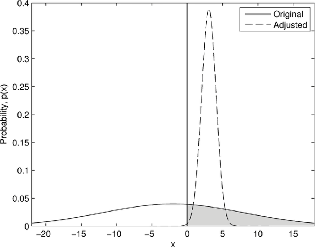 Figure 3 for Stochastic Collection and Replenishment (SCAR): Objective Functions