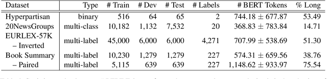 Figure 4 for Efficient Classification of Long Documents Using Transformers