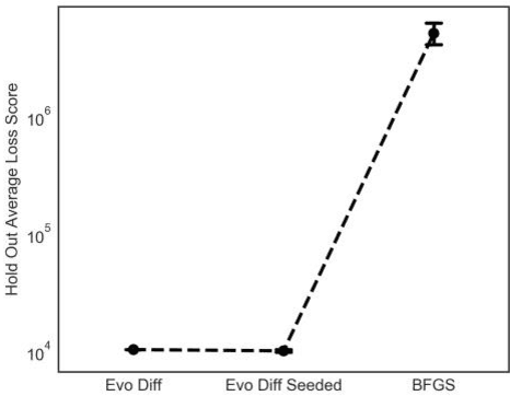 Figure 4 for Optimizing the Parameters of A Physical Exercise Dose-Response Model: An Algorithmic Comparison