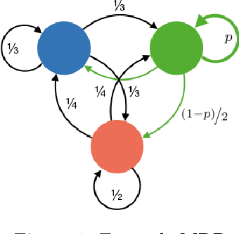 Figure 1 for The Termination Critic