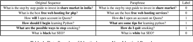 Figure 1 for Label Dependent Deep Variational Paraphrase Generation