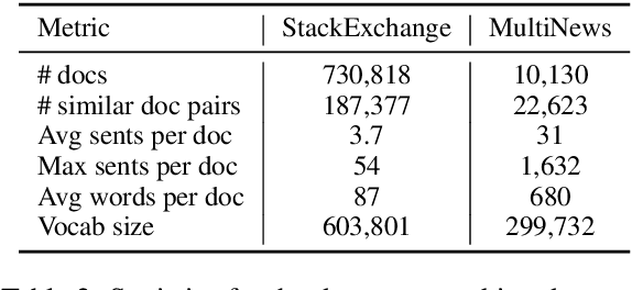 Figure 4 for Rationalizing Text Matching: Learning Sparse Alignments via Optimal Transport