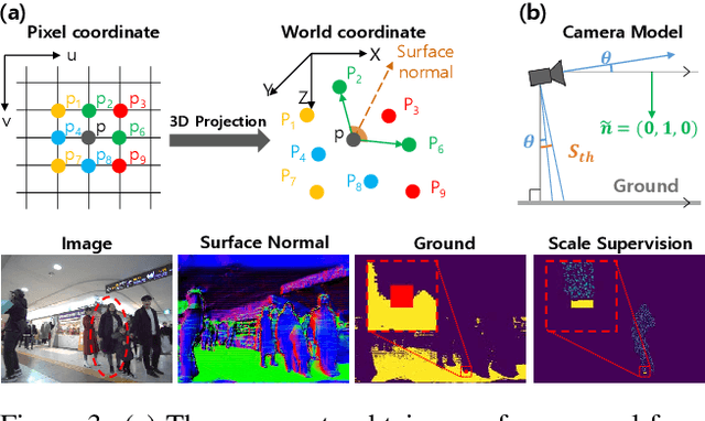 Figure 4 for DnD: Dense Depth Estimation in Crowded Dynamic Indoor Scenes