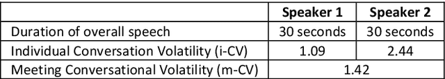 Figure 2 for Analysis of Individual Conversational Volatility in Tandem Telecollaboration for Second Language Learning