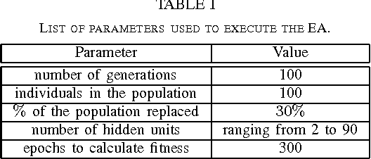 Figure 4 for Distributed Evolutionary Computation using REST