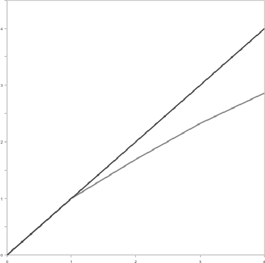 Figure 3 for Distributed Evolutionary Computation using REST