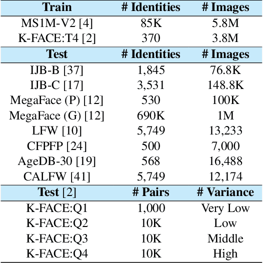 Figure 1 for Unified Negative Pair Generation toward Well-discriminative Feature Space for Face Recognition