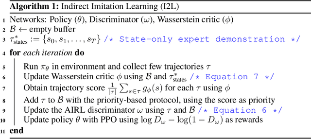 Figure 2 for State-only Imitation with Transition Dynamics Mismatch