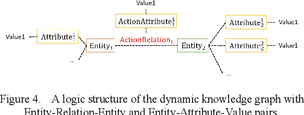 Figure 3 for Constructing Dynamic Knowledge Graph for Visual Semantic Understanding and Applications in Autonomous Robotics