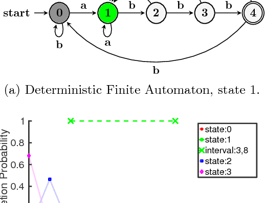 Figure 3 for The Complex Event Recognition Group
