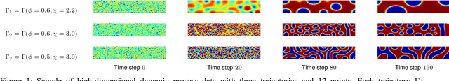 Figure 1 for Entropy-Isomap: Manifold Learning for High-dimensional Dynamic Processes