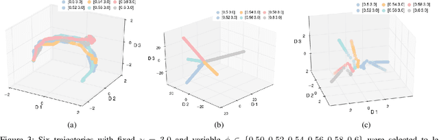 Figure 3 for Entropy-Isomap: Manifold Learning for High-dimensional Dynamic Processes