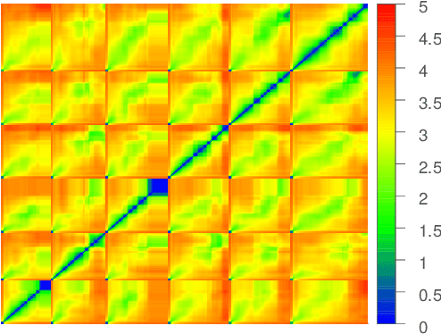 Figure 4 for Entropy-Isomap: Manifold Learning for High-dimensional Dynamic Processes