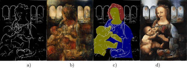 Figure 3 for Resolution enhancement in the recovery of underdrawings via style transfer by generative adversarial deep neural networks