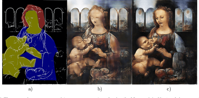 Figure 4 for Resolution enhancement in the recovery of underdrawings via style transfer by generative adversarial deep neural networks