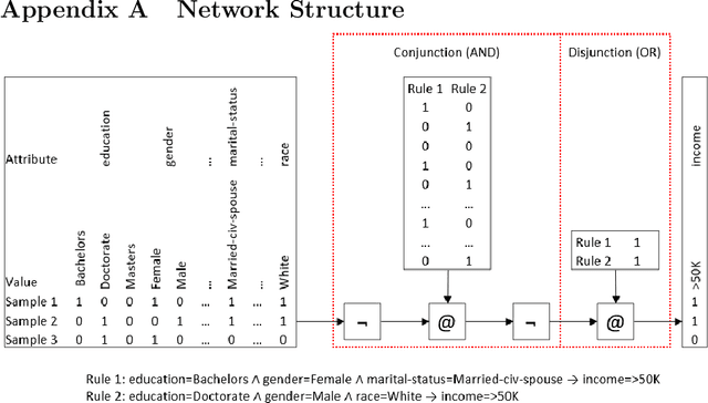 Figure 2 for An Investigation into Mini-Batch Rule Learning