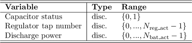 Figure 3 for Soft Actor-Critic With Integer Actions