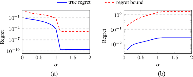 Figure 3 for Learning Robust Feedback Policies from Demonstrations