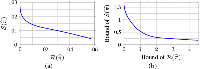 Figure 4 for Learning Robust Feedback Policies from Demonstrations