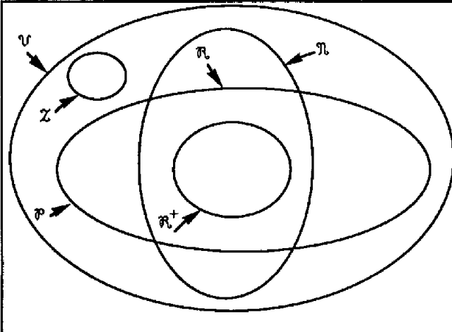 Figure 1 for Conditional Independence in Uncertainty Theories