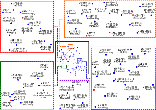 Figure 3 for Expressive Text-to-Speech using Style Tag