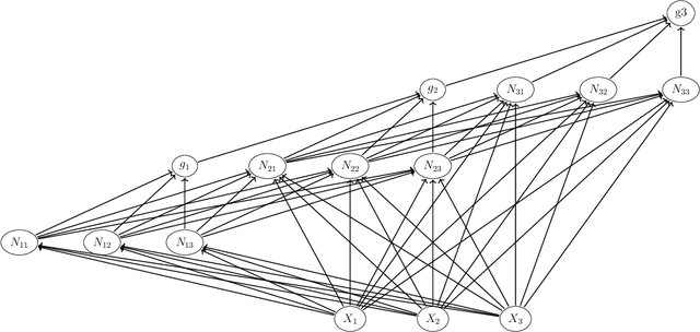 Figure 2 for Some Approximation Bounds for Deep Networks