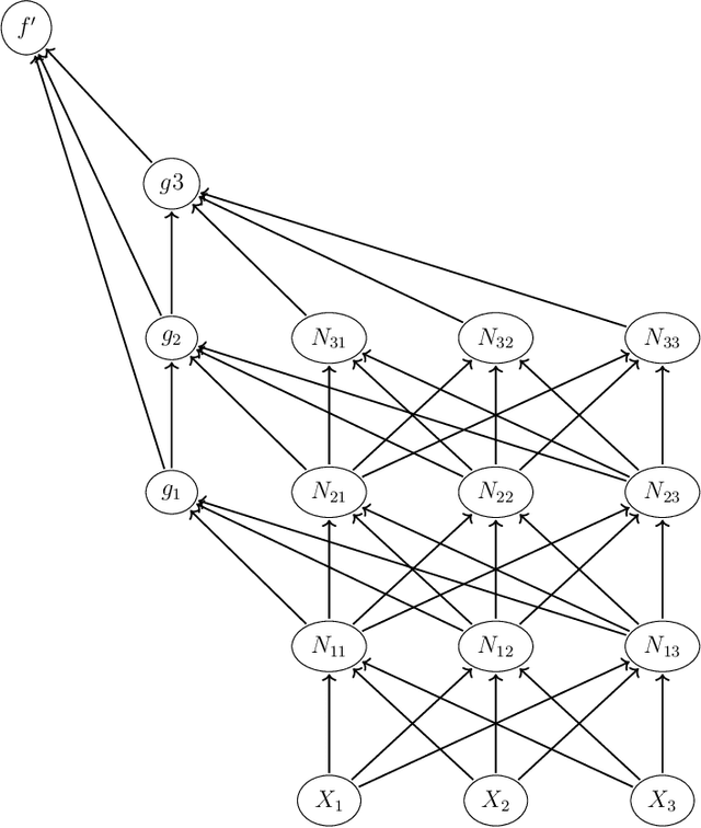 Figure 3 for Some Approximation Bounds for Deep Networks