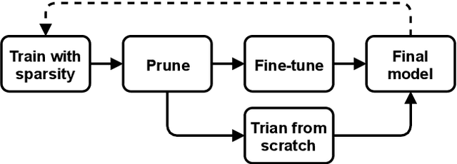 Figure 2 for Channel Pruning via Optimal Thresholding