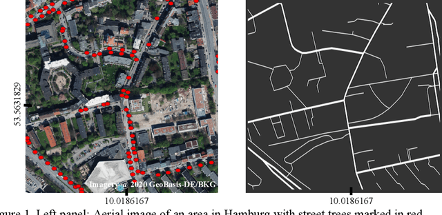 Figure 1 for MaskIt: Masking for efficient utilization of incomplete public datasets for training deep learning models