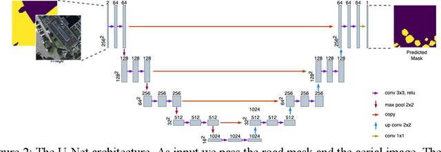 Figure 2 for MaskIt: Masking for efficient utilization of incomplete public datasets for training deep learning models