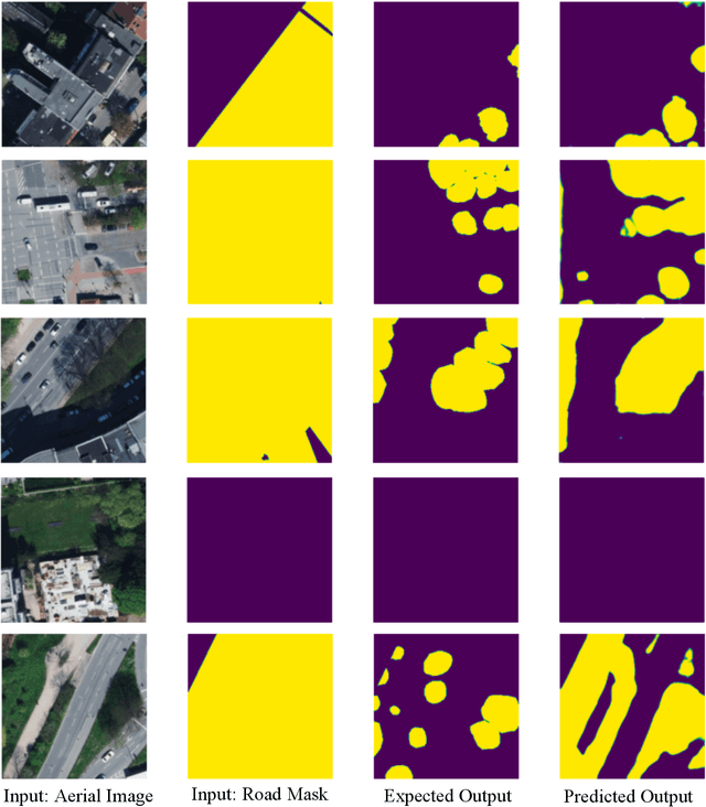 Figure 3 for MaskIt: Masking for efficient utilization of incomplete public datasets for training deep learning models