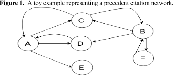Figure 1 for Methods for Computing Legal Document Similarity: A Comparative Study