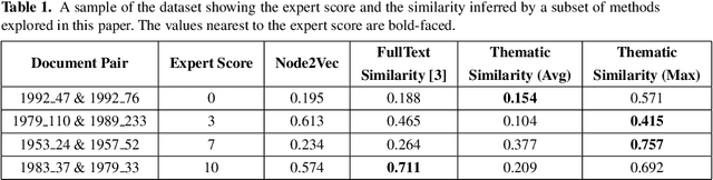 Figure 2 for Methods for Computing Legal Document Similarity: A Comparative Study