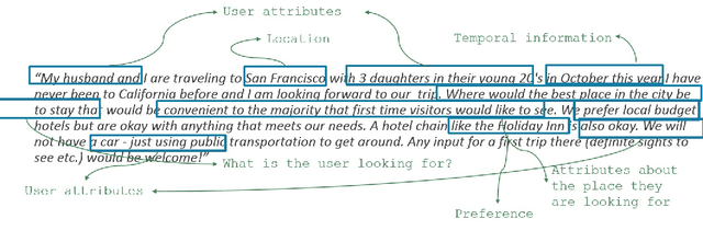 Figure 1 for Large Scale Question Answering using Tourism Data