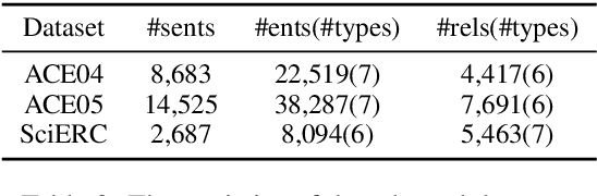 Figure 4 for UniRE: A Unified Label Space for Entity Relation Extraction