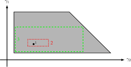 Figure 3 for Towards Efficient Anytime Computation and Execution of Decoupled Robustness Envelopes for Temporal Plans